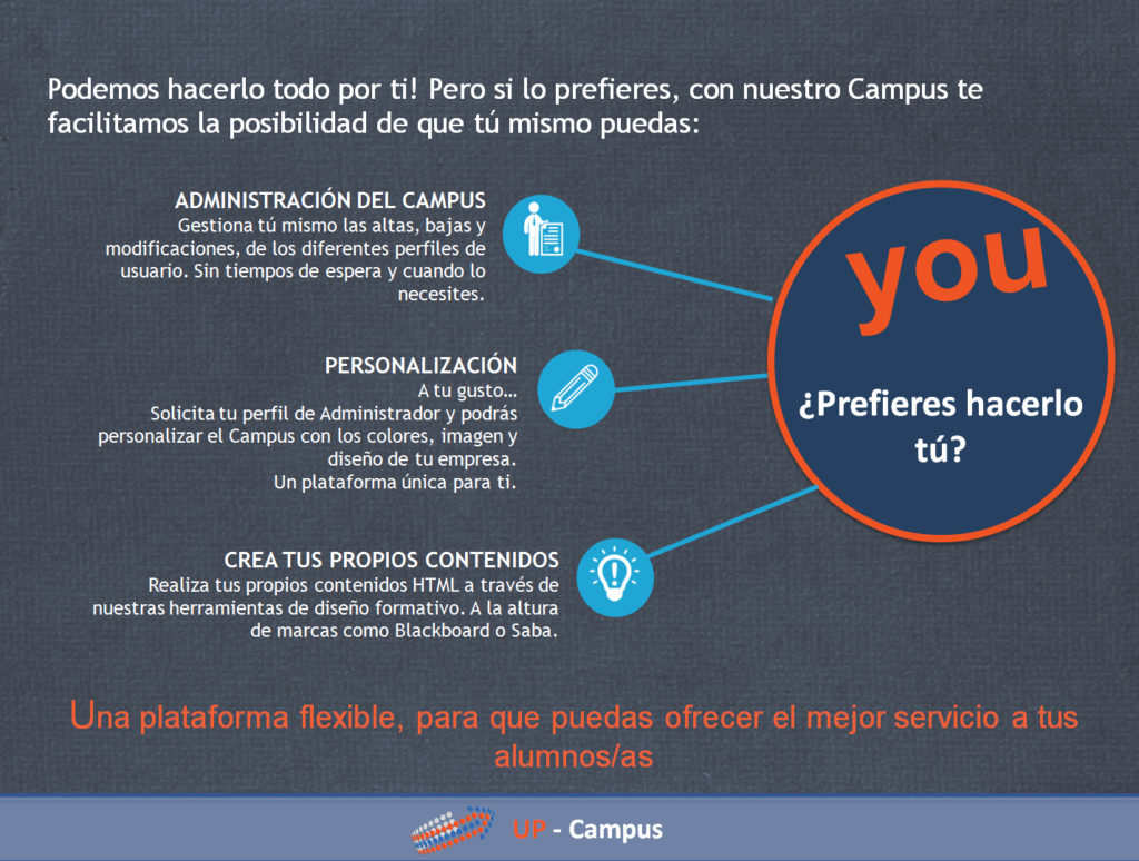 Campus | Up-elearning
